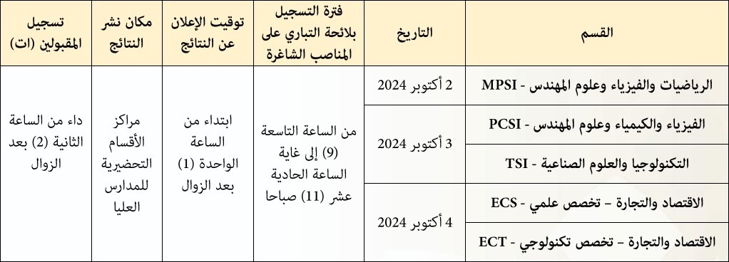 ولوج الأقسام التحضيرية للمدارس العليا برسم السنة الدراسية 2025/2024