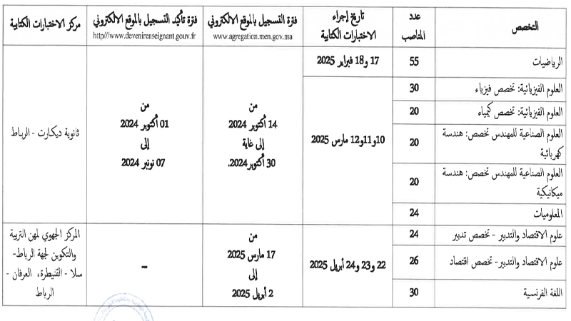 وزارة التربية الوطنية والتعليم الأولي والرياضة عن مباريات التبريز لعام 2025