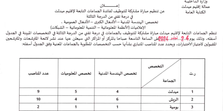 مباراة توظيف 83 منصب بإقليم ميدلت آخر أجل 25 اكتوبر 2024